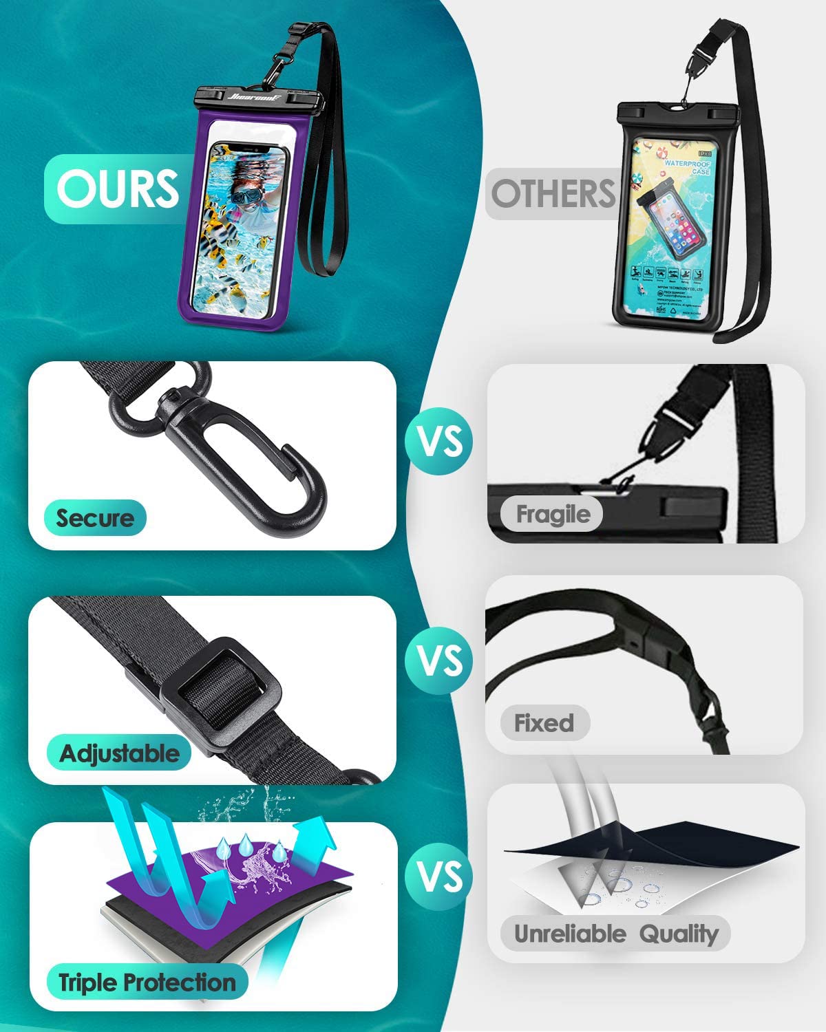 Waterproof Phone Pouch 2-Pack - IPX8 Dry Bag for iPhone & Android (8.3")