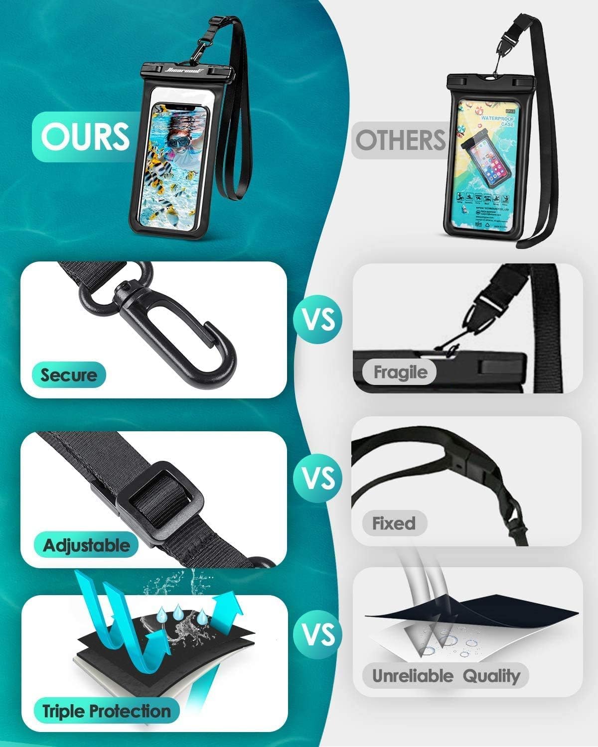 Waterproof Phone Pouch 2-Pack - IPX8 Dry Bag for iPhone & Android (8.3")